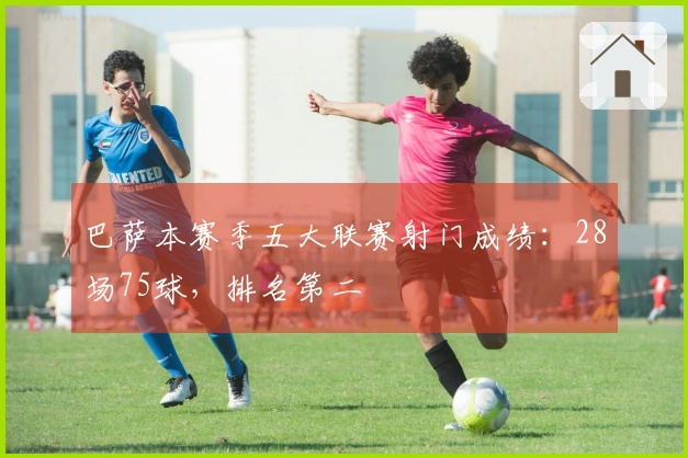 巴萨本赛季五大联赛射门成绩：28场75球，排名第二